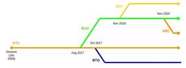 OLA:Aptos、Solana和新公链周期律_BIT