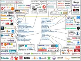 区块链游戏:游戏 NFT 市场：Opensea 最容易切的蛋糕_区块链运用的技术中不包括哪一项