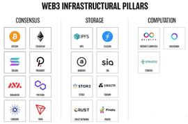 WEB:Web3去中心化存储生态图景_Web3 ALL BEST ICO