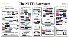 ANT:NFTFi终极指南：围绕NFT出现了一个充满活力和创新的子市场_BIT