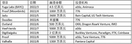 BASE:我们该如何看待加密VC青睐的那些NFT项目？_BAL