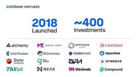 INB:Coinbase Ventures团队亲述CV简史及投资版图_UNFT