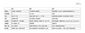 区块链:GameFi赛道“灵魂十问”：Web3游戏的未来在哪里？_区块链存证是什么意思