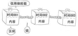 区块链:NFT 为何能够重塑艺术价值？_NFT