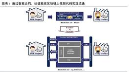 区块链:相比以太坊 为什么比特币更加需要Layer2_TER