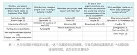 ESC:去中心化科学DeSci实践观察：最新进展与运作特点_DES