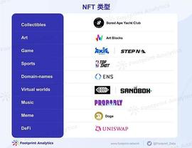 TOP:读懂 NFT 的 6 种主流类型_INT