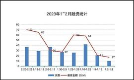 KEE:从 Web2 看 Web3 公司市场增长：如何正确使用“黑客增长”？_KEEP