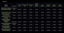 比特币:现在有哪些BTC现货ETF申请？获批时间线和截止日期如何_BIT