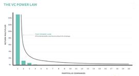 SFUND:a16z 游戏投资人：游戏制作人获得资金的多种途径_SUP