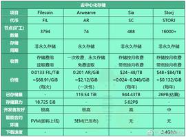 AVE:脱水专题：存储赛道的短期炒作与长期发展（2.21）_以太坊