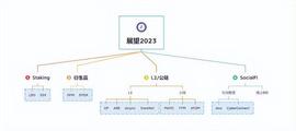 ESI:脱水大字报：没有BTC的领涨会是反转吗（1.5）_LSETH价格