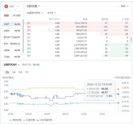 ALGO:脱水大字报：2022年10大加密教训（12.24）_ORA