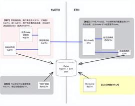 ETH:脱水大字报：比特币L2为何也暴涨？（3.2）_STAC