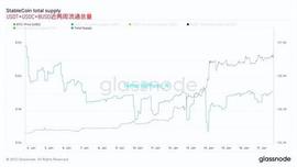XETH:脱水大字报：Genesis下周申请破产保护（1.19）_RXE