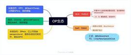 ETH:脱水专题：OP只是L2赛道的序幕（2.28）_MIMI
