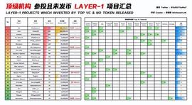 比特币:脱水专题：Layer1 什么值得撸？_TOKEN