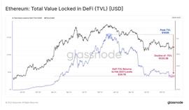 ETH:脱水大字报：调整仍是机会（2.11）_RPL