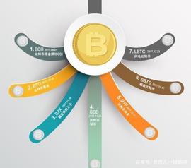 KEE:TEZOS，从治理明星到STO领航者_Tezos