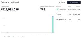 NLINK:Uniswap创始人Heyden遭Link社区围攻：一场因Comp清算引发的嘴仗_比特币走势图怎么分析