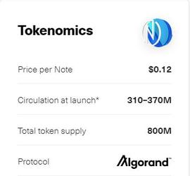 BLI:首个合规加密币来了 Republic Note：加密技术塑造未来金融的开端_Cryptolic