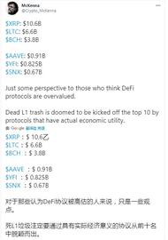 DEF:AMPL不上三大并非坏事！再次分析AAVE的增长动力_DOG
