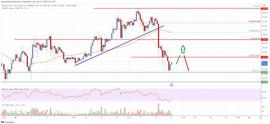 BCH:比特币现金分析:多头努力将 BCH 保持在看涨区域_bch币能涨到多少