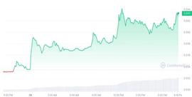 ING:为何Flare 代币上涨 20%？_TAKI