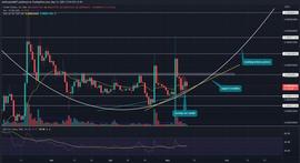 GATE:Floki 价格分析：FLOKI 价格暗示本周上涨 12%，但这只是开始_FLOKI