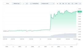 TRO:主要以太坊整合后 Tron（TRX）价格上涨 10％_Helium
