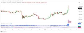 YFI:Yearn Finance 宣布新的流动性质押产品，YFI 价格达到 1 万美元_NAN