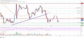 BTC:比特币价格分析：BTC 在 29,000 美元以下变红_MAC
