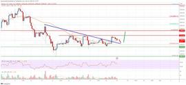 比特币价格:比特币价格分析：BTC 再次涨至 30K_KLend