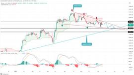 比特币价格:比特币价格分析：BTC 价格横盘整理看涨突破；今天买吗？_加密货币