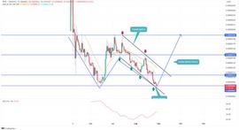 pepe价格:PEPE 价格预测：双底形态引发 40% 反弹的希望_PEPELINDA价格