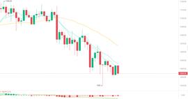 ONS:2023-2-22ETH行情分析_Salvation Finance