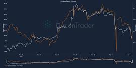 NBA:美国 IRS 崩溃导致 BTCUSDT 未平仓合约暴跌，比特币崩盘迫在眉睫_coinbase和binance