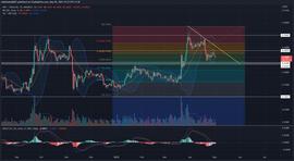 XRP:XRP 价格分析暗示在买家重启看涨复苏之前下跌 7%；买这个蘸酱？_FIB