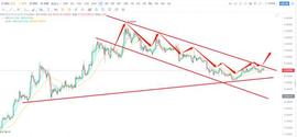 INVE:CFX为何称为香港概念的龙头？_STU价格