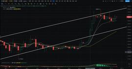 HET:2023.4.13ETH将继续上攻？_MAC
