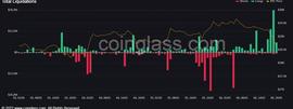 ETH:加密市场抛售：比特币、以太坊价格大幅下跌_COI