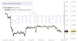 加密货币:ETH鲸鱼在 2022 年 12 月售出近 100 万个 ETH 秋季还会有更多？_以太坊