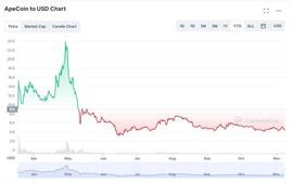 COIN:2022 年 11 月你应该避免的 3 种加密货币_kucoin怎么提现rmb