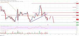 以太坊:以太坊价格分析：ETH 面临下行风险_以太坊价格