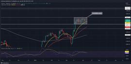 比特币价格:BTC 价格预测：比特币价格陷入盘整，有望下跌 5%_KBTC