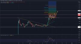 ARBI:Arbitrum 价格预测：价格上涨 50% 后购买 ARB 币是否为时已晚？_Carbon