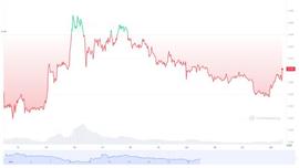 TCH:随着 AI 市场升温，FET 代币飙升 10%_FETCH价格