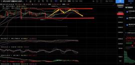 LION:2023.4.3 BTC解析_ONS