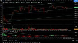 AIN:2023.4.4 BTC ETH分析_Shikoku Inu