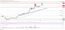 stellar:Stellar Lumen (XLM) 价格可能进一步上涨至 0.12 美元以上_DUSD价格